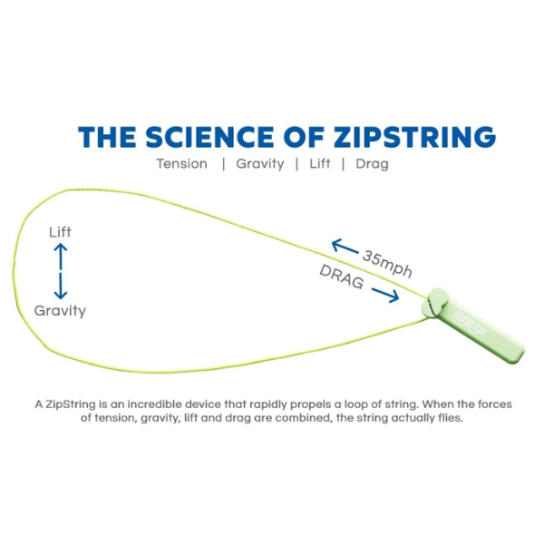 ZipString Cuerda Flotante ciencia detrás del ZipString Cuerda Flotante